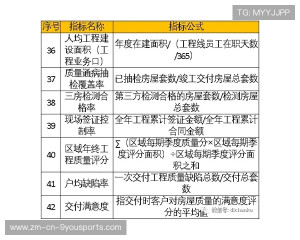 足球青训考核方式引入数据化评估指标,足球青训测试项目